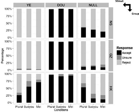 Ultimate Attainment in L2 Semantics: Where and Why Learners .